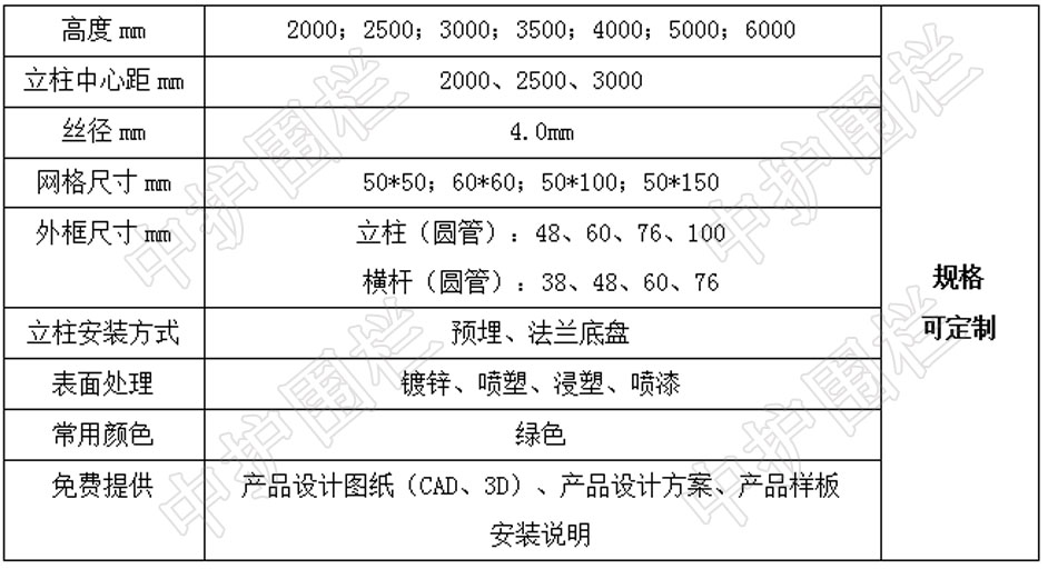 球場圍網規格